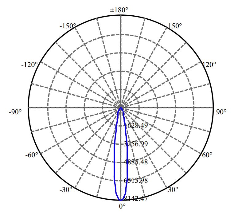 Nata Lighting Company Limited - Cree SAWx10 1656-S